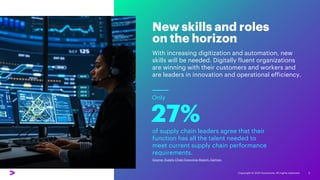 New skills and roles
on the horizon
With increasing digitization and automation, new
skills will be needed. Digitally fluent organizations
are winning with their customers and workers and
are leaders in innovation and operational efficiency.
Copyright © 2021 Accenture. All rights reserved. 5
of supply chain leaders agree that their
function has all the talent needed to
meet current supply chain performance
requirements.
Source: Supply Chain Executive Report, Gartner.
27%
Only
 