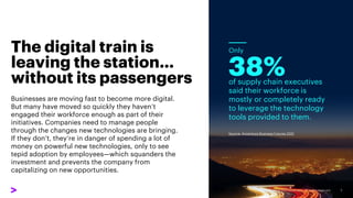 The digital train is
leaving the station…
without its passengers
Businesses are moving fast to become more digital.
But many have moved so quickly they haven’t
engaged their workforce enough as part of their
initiatives. Companies need to manage people
through the changes new technologies are bringing.
If they don’t, they’re in danger of spending a lot of
money on powerful new technologies, only to see
tepid adoption by employees—which squanders the
investment and prevents the company from
capitalizing on new opportunities.
7
of supply chain executives
said their workforce is
mostly or completely ready
to leverage the technology
tools provided to them.
Source: Accenture Business Futures 2021
Only
38%
7
 
