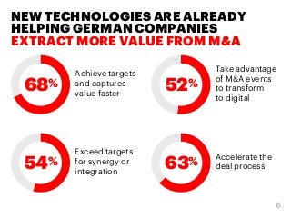NEW TECHNOLOGIES ARE ALREADY
HELPING GERMAN COMPANIES
EXTRACT MORE VALUE FROM M&A
Achieve targets
and captures
value faste...