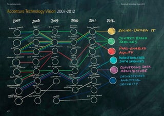 The evolving trends                     Accenture Technology Vision 2012



Accenture Technology Vision 2007-2012




47
 