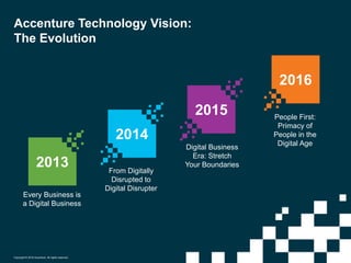 Accenture Technology Vision:
The Evolution
People First:
Primacy of
People in the
Digital Age
Every Business is
a Digital ...