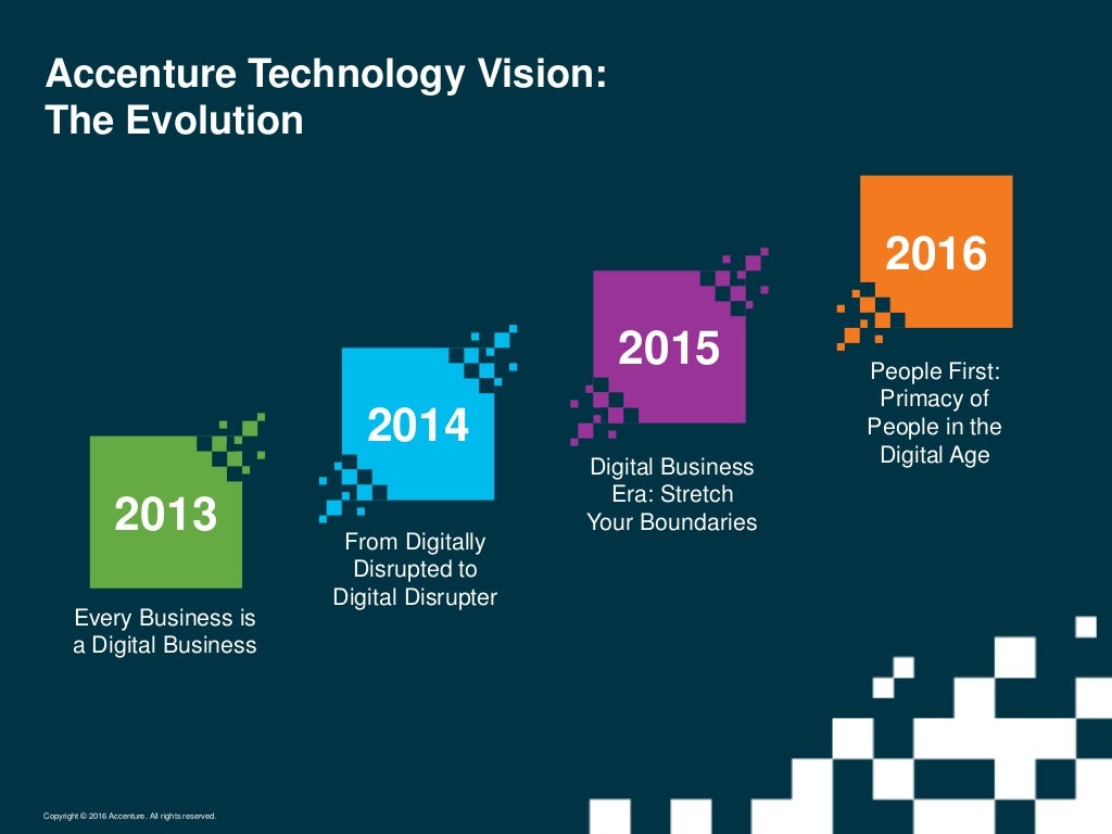 Accenture Technology Vision for Retail 2016