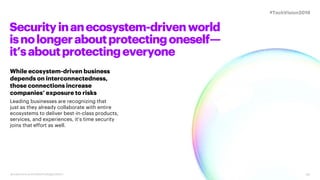 30
Securityinanecosystem-drivenworld
isnolongeraboutprotectingoneself—
it’saboutprotectingeveryone
While ecosystem-driven ...