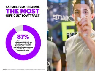 WOULD AFFECT INNOVATION
TALENT SCARCITY
| COPYRIGHT © 2019 ACCENTURE. ALL RIGHTS RESERVED. ACCENTURE, ITS LOGO, AND HIGH P...