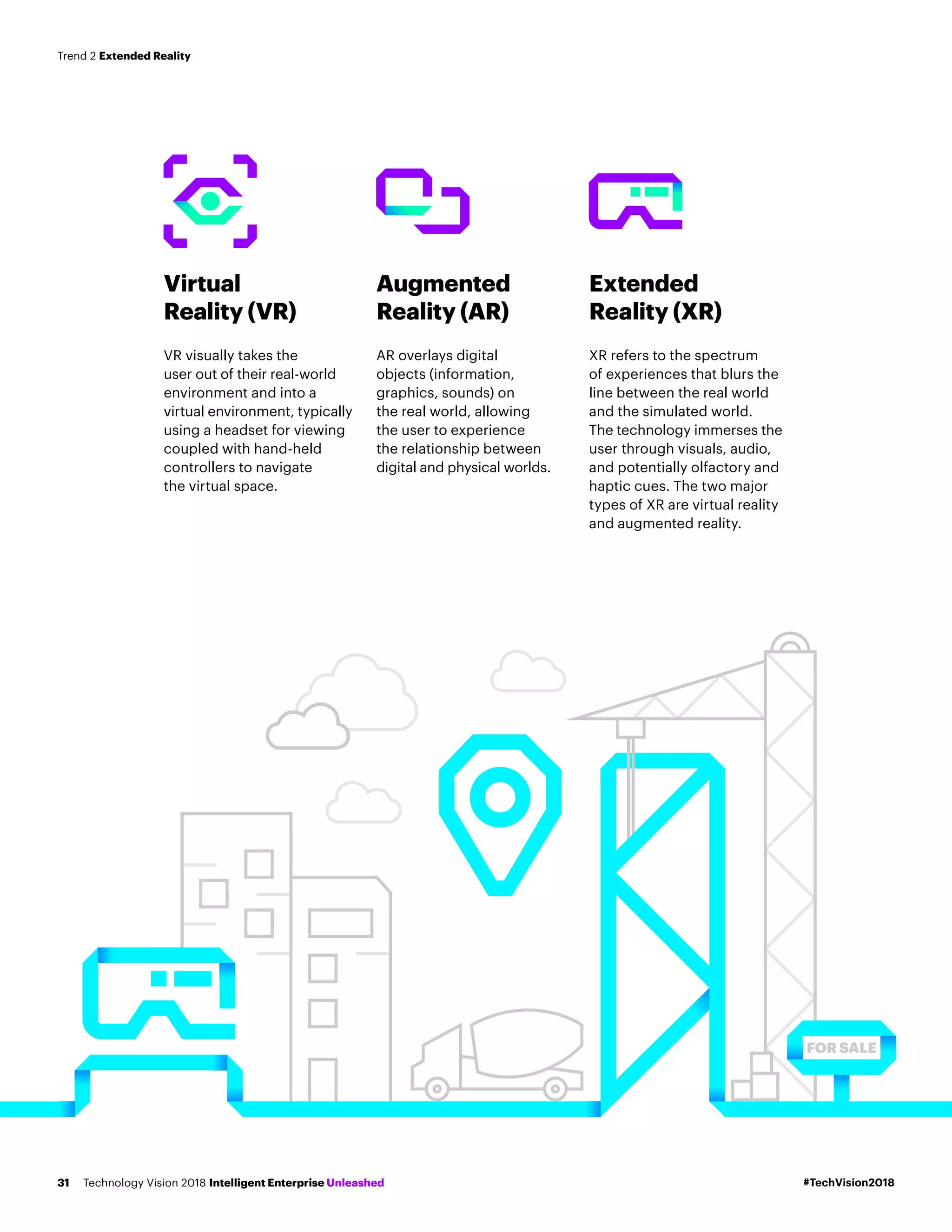 FOR SALE
Virtual
Reality (VR)
VR visually takes the
user out of their real-world
environment and into a
virtual environment, typically
using a headset for viewing
coupled with hand-held
controllers to navigate
the virtual space.
Augmented
Reality (AR)
AR overlays digital
objects (information,
graphics, sounds) on
the real world, allowing
the user to experience
the relationship between
digital and physical worlds.
Extended
Reality (XR)
XR refers to the spectrum
of experiences that blurs the
line between the real world
and the simulated world.
The technology immerses the
user through visuals, audio,
and potentially olfactory and
haptic cues. The two major
types of XR are virtual reality
and augmented reality.
#TechVision2018Technology Vision 2018 Intelligent Enterprise Unleashed31
Trend 2 Extended Reality
 