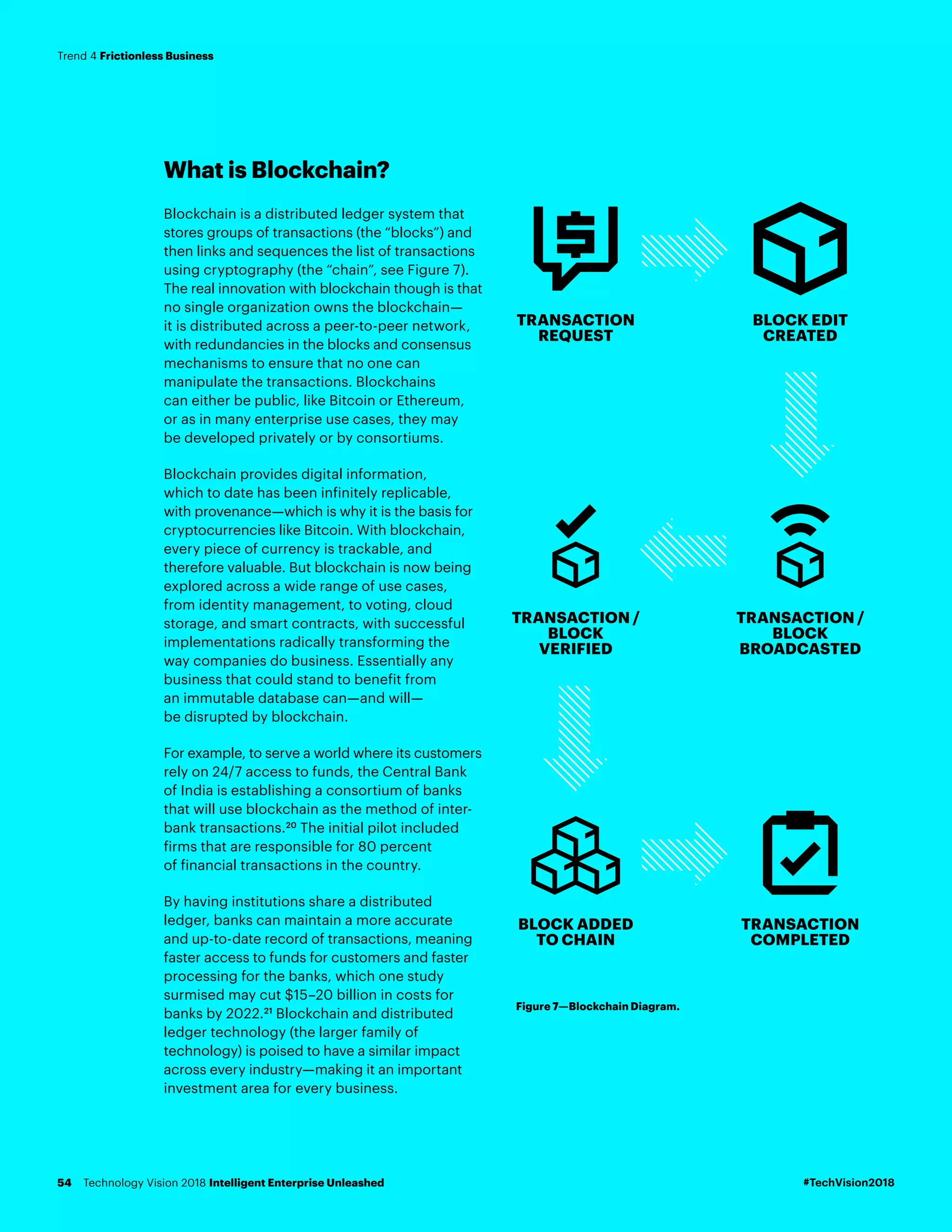 What is Blockchain?
Blockchain is a distributed ledger system that
stores groups of transactions (the “blocks”) and
then links and sequences the list of transactions
using cryptography (the “chain”, see Figure 7).
The real innovation with blockchain though is that
no single organization owns the blockchain—
it is distributed across a peer-to-peer network,
with redundancies in the blocks and consensus
mechanisms to ensure that no one can
manipulate the transactions. Blockchains
can either be public, like Bitcoin or Ethereum,
or as in many enterprise use cases, they may
be developed privately or by consortiums.
Blockchain provides digital information,
which to date has been infinitely replicable,
with provenance—which is why it is the basis for
cryptocurrencies like Bitcoin. With blockchain,
every piece of currency is trackable, and
therefore valuable. But blockchain is now being
explored across a wide range of use cases,
from identity management, to voting, cloud
storage, and smart contracts, with successful
implementations radically transforming the
way companies do business. Essentially any
business that could stand to benefit from
an immutable database can—and will—
be disrupted by blockchain.
For example, to serve a world where its customers
rely on 24/7 access to funds, the Central Bank
of India is establishing a consortium of banks
that will use blockchain as the method of inter-
bank transactions.20
The initial pilot included
firms that are responsible for 80 percent
of financial transactions in the country.
By having institutions share a distributed
ledger, banks can maintain a more accurate
and up-to-date record of transactions, meaning
faster access to funds for customers and faster
processing for the banks, which one study
surmised may cut $15–20 billion in costs for
banks by 2022.21
Blockchain and distributed
ledger technology (the larger family of
technology) is poised to have a similar impact
across every industry—making it an important
investment area for every business.
BLOCK EDIT
CREATED
TRANSACTION
REQUEST
TRANSACTION /
BLOCK
BROADCASTED
TRANSACTION /
BLOCK
VERIFIED
TRANSACTION
COMPLETED
BLOCK ADDED
TO CHAIN
Figure 7—Blockchain Diagram.
#TechVision2018Technology Vision 2018 Intelligent Enterprise Unleashed54
Trend 4 Frictionless Business
 