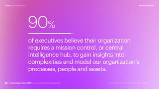 Technology Trends 2021 | Tech Vision | Accenture