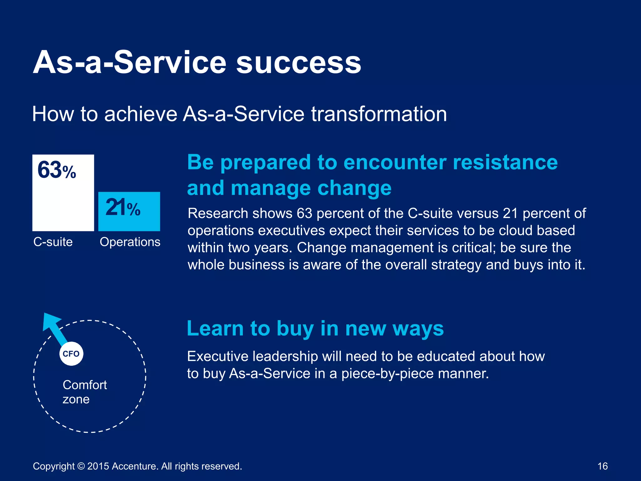Copyright © 2015 Accenture. All rights reserved. 16
As-a-Service success
How to achieve As-a-Service transformation
Research shows 63 percent of the C-suite versus 21 percent of
operations executives expect their services to be cloud based
within two years. Change management is critical; be sure the
whole business is aware of the overall strategy and buys into it.
Be prepared to encounter resistance
and manage change
Executive leadership will need to be educated about how
to buy As-a-Service in a piece-by-piece manner.
Learn to buy in new ways
21%
63%
C-suite Operations
CFO
Comfort
zone
 