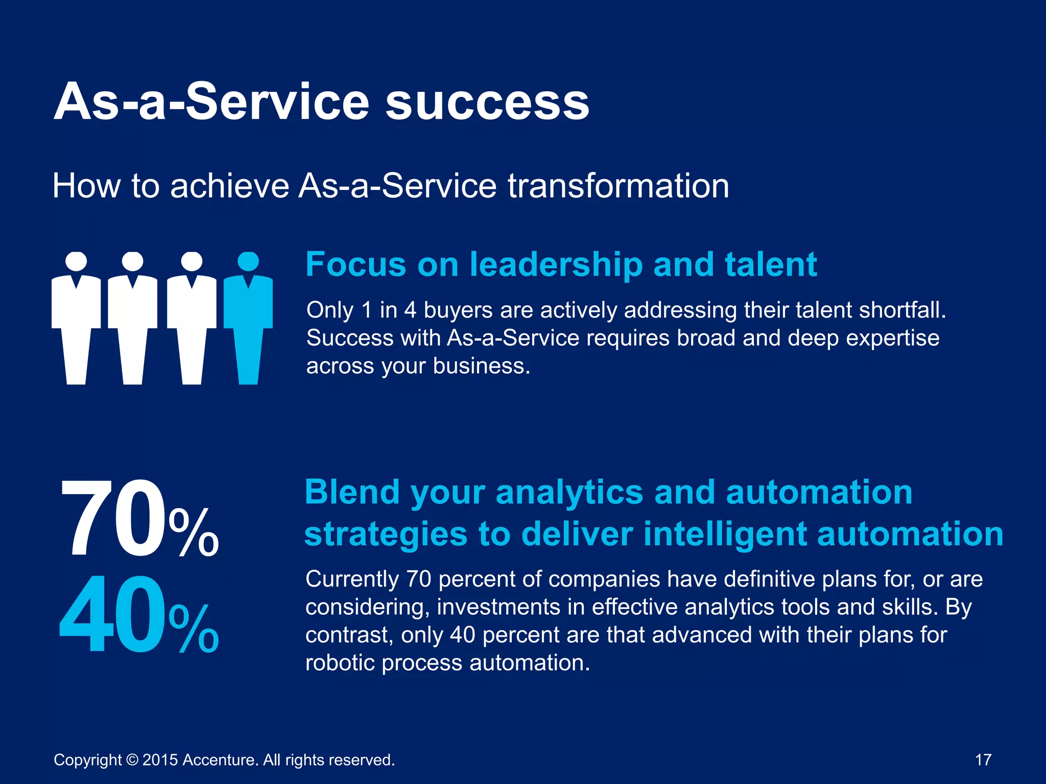 Copyright © 2015 Accenture. All rights reserved. 17
As-a-Service success
How to achieve As-a-Service transformation
Only 1 in 4 buyers are actively addressing their talent shortfall.
Success with As-a-Service requires broad and deep expertise
across your business.
Focus on leadership and talent
Currently 70 percent of companies have definitive plans for, or are
considering, investments in effective analytics tools and skills. By
contrast, only 40 percent are that advanced with their plans for
robotic process automation.
Blend your analytics and automation
strategies to deliver intelligent automation70%
40%
 