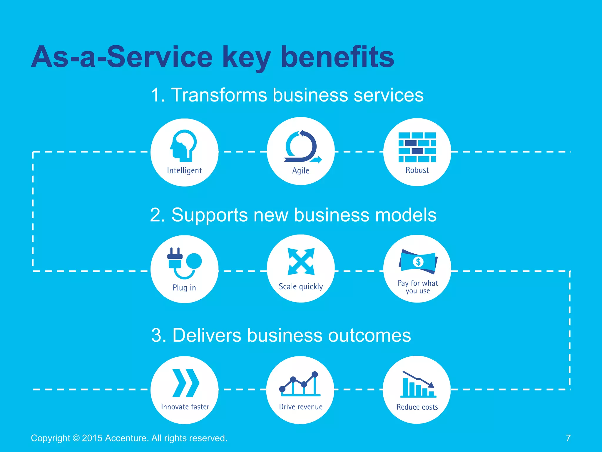 Copyright © 2015 Accenture. All rights reserved. 7
As-a-Service key benefits
1. Transforms business services
2. Supports new business models
3. Delivers business outcomes
 