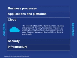 Copyright © 2015 Accenture. All rights reserved. 11
Business processes
Applications and platforms
Cloud
Security
The conne...