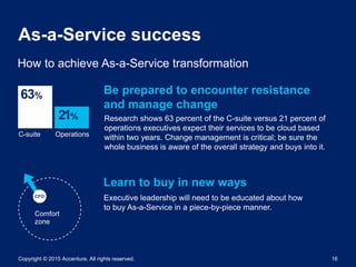 Copyright © 2015 Accenture. All rights reserved. 16
As-a-Service success
How to achieve As-a-Service transformation
Resear...
