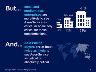 Copyright © 2015 Accenture. All rights reserved. 5
small and
medium-size
enterprises are
more likely to see
As-a-Service a...