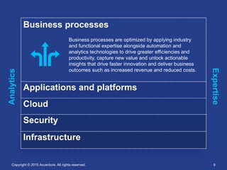 Copyright © 2015 Accenture. All rights reserved. 9
Business processes
Applications and platforms
Cloud
Security
Business p...