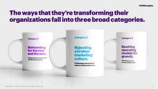The Role of the New CMO | Accenture