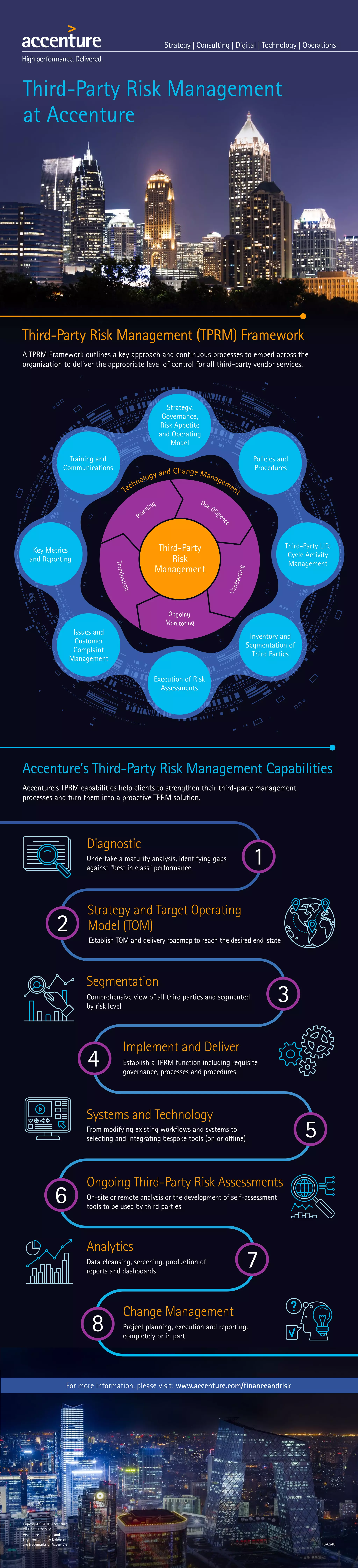 Third-Party Risk Management at Accenture | PDF
