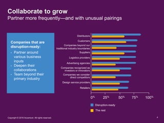 4
Collaborate to grow
Partner more frequently—and with unusual pairings
Companies that are
disruption-ready:
• Partner aro...