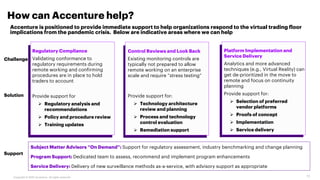 How can Accenture help?
Accenture is positioned to provide immediate support to help organizations respond to the virtual ...