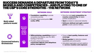 NETWORK ROLE NETWORK INVESTMENT STRATEGY
▪ Drive the most cost competitive in-
country connectivity (all digital,
portfoli...