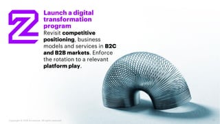 20Copyright © 2019 Accenture. All rights reserved.
Launch a digital
transformation
program
Revisit competitive
positioning...