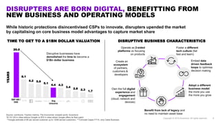 DISRUPTERS ARE BORN DIGITAL, BENEFITTING FROM
NEW BUSINESS AND OPERATING MODELS
While historic protections disincentivised...