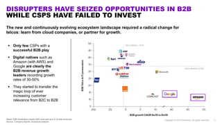 DISRUPTERS HAVE SEIZED OPPORTUNITIES IN B2B
WHILE CSPS HAVE FAILED TO INVEST
Copyright © 2019 Accenture. All rights reserv...