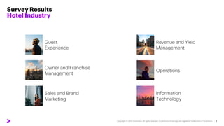 Survey Results
Hotel Industry
Guest
Experience
Owner and Franchise
Management
Sales and Brand
Marketing
Revenue and Yield
Management
Operations
Information
Technology
 