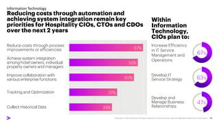 Develop and
Manage Business
Relationships
Develop IT
Service Strategy
Increase Efficiency
in IT Service
Management and
Operations
Information Technology
Reducing costs through automation and
achieving system integration remain key
priorities for Hospitality CIOs, CTOs and CDOs
over the next 2 years
33%
37%
50%
53%
57%
Reduce costs through process
improvements or efficiencies
Achieve system integration
among hotel owners, individual
property owners and managers
Improve collaboration with
various enterprise functions
Tracking and Optimization
Collect Historical Data
Within
Information
Technology,
CIOs plan to:
67%
63%
47%
 