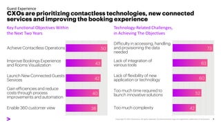 Key Functional Objectives Within
the Next Two Years
Guest Experience
CXOs are prioritizing contactless technologies, new connected
services and improving the booking experience
Technology-Related Challenges,
in Achieving The Objectives
38
40
42
43
50
Achieve Contactless Operations
Improve Bookings Experience
and Rooms Visualization
Launch New Connected Guests
Services
Gain efficiencies and reduce
costs through process
improvements and automation
Enable 360 customer view 42
52
60
63
73
Difficulty in accessing, handling
and provisioning the data
needed
Lack of integration of
various tools
Lack of flexibility of new
application or technology
Too much time required to
launch innovative solutions
Too much complexity
 