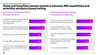 Right Cloud Mindset: Survey Results Hospitality | Accenture