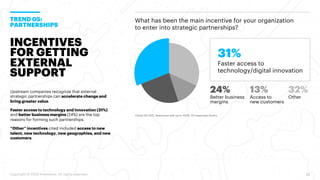 Copyright © 2020 Accenture. All rights reserved.
TREND 05:
PARTNERSHIPS
INCENTIVES
FOR GETTING
EXTERNAL
SUPPORT
25
What ha...