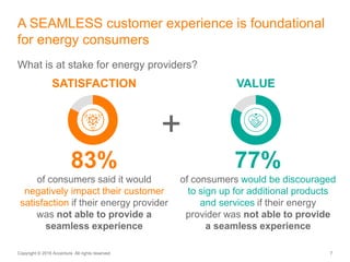 Copyright © 2016 Accenture All rights reserved. 7
What is at stake for energy providers?
A SEAMLESS customer experience is...