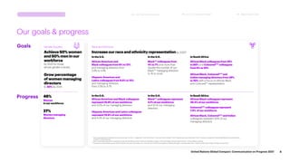 Accenture United Nations Global Compact: Communication on Progress 2021 ...