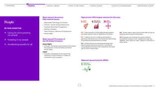 Accenture United Nations Global Compact: Communication on Progress 2020 ...