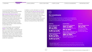 Accenture United Nations Global Compact: Communication on Progress 2020 ...