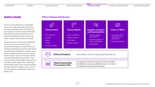 Accenture United Nations Global Compact: Communication on Progress 2020 ...