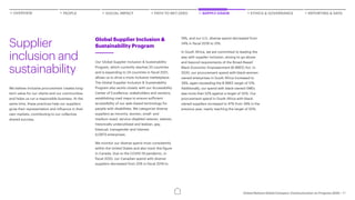 Accenture United Nations Global Compact: Communication on Progress 2020 ...