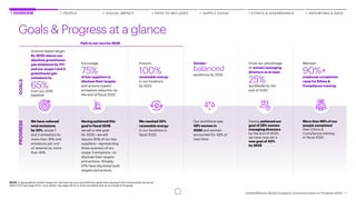 Accenture United Nations Global Compact: Communication on Progress 2020 ...