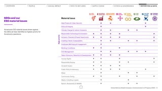 Accenture United Nations Global Compact: Communication on Progress 2020 ...