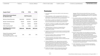 Accenture United Nations Global Compact: Communication on Progress 2020 ...