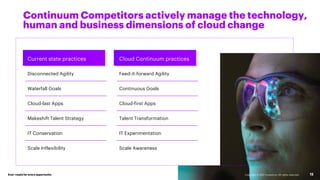 Ever–readyfor every opportunity Copyright © 2021 Accenture. All rights reserved. 12
Continuum Competitors actively manage the technology,
human and business dimensions of cloud change
Current state practices Cloud Continuum practices
Disconnected Agility Feed-it-forward Agility
Waterfall Goals Continuous Goals
Cloud-last Apps Cloud-first Apps
Makeshift Talent Strategy Talent Transformation
IT Conservation IT Experimentation
Scale Inflexibility Scale Awareness
 