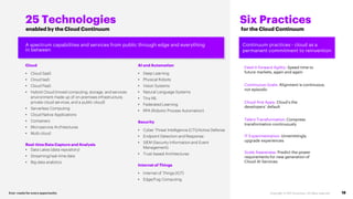 Ever–readyfor every opportunity 18
25 Technologies
Cloud
• Cloud SaaS
• Cloud IaaS
• Cloud PaaS
• Hybrid Cloud (mixed computing, storage, and services
environment made up of on-premises infrastructure,
private cloud services, and a public cloud)
• Serverless Computing
• Cloud Native Applications
• Containers
• Microservice Architectures
• Multi-cloud
Real-time Data Capture and Analysis
• Data Lakes (data repository)
• Streaming/real-time data
• Big data analytics
AI and Automation
• Deep Learning
• Physical Robots
• Vision Systems
• Natural Language Systems
• Tiny ML
• Federated Learning
• RPA (Robotic Process Automation)
Security
• Cyber Threat Intelligence (CTI)/Active Defense
• Endpoint Detection and Response:
• SIEM (Security Information and Event
Management):
• Trust-based Architectures
Internet of Things
• Internet of Things (IOT)
• Edge/Fog Computing
Feed-it-forward Agility: Speed time to
future markets, again and again
Continuous Goals: Alignment is continuous,
not episodic
Cloud-first Apps: Cloud’s the
developers’ default
Talent Transformation: Compress
transformation continuously
IT Experimentation: Unremittingly
upgrade experiences
Scale Awareness: Predict the power
requirements for new generation of
Cloud-AI Services
Continuum practices - cloud as a
permanent commitment to reinvention
Six Practices
for the Cloud Continuum
enabled by the Cloud Continuum
A spectrum capabilities and services from public through edge and everything
in between
 