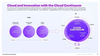 Ever–readyfor every opportunity 4
Cloud and innovation with the Cloud Continuum
In an era of compressed transformation, organizations can realize more value from cloud by
using it as a continuum of seamless—not siloed—capabilities for the ever-changing business
From
To
 