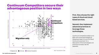 Ever–readyfor every opportunity
Cloud
Continuum
practices
(relative
to
industry)
Adoption of cloud and cloud-enabled technologies (relative to industry)
6
Continuum Competitors secure their
advantageous position in two ways
Base: Total sample N= 3,863
First, they choose the right
types of cloud and cloud-
based services.
Second, they implement
advanced practices to
leverage those
technologies.
Continuum Competitors adopt up to
80% more cloud technologies by
following at least 4-5 out of 6 Cloud
Continuum practices. For a
description of the technologies and
practices surveyed, see the
appendix.
Migration-only
Continuum
Competitors
On the way
Migration-only Continuum Competitors
 