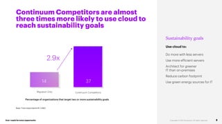 Ever–readyfor every opportunity 8
Continuum Competitors are almost
three times more likely to use cloud to
reach sustainability goals
Base: Total respondents N= 3,863
Percentage of organizations that target two or more sustainability goals
Sustainability goals
Use cloud to:
Do more with less servers
Use more efficient servers
Architect for greener
IT than on-premises
Reduce carbon footprint
Use green energy sources for IT
2.9x
14 37
Migration Only Continuum Competitors
 
