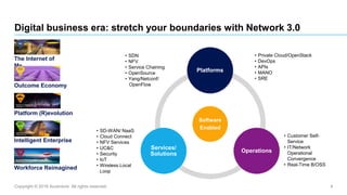 Copyright © 2016 Accenture All rights reserved. 4
Software
Enabled
Platforms
Operations
Services/
Solutions
The Internet of
Me
Outcome Economy
Platform (R)evolution
Intelligent Enterprise
Workforce Reimagined
Digital business era: stretch your boundaries with Network 3.0
• SD-WAN/ NaaS
• Cloud Connect
• NFV Services
• UC&C
• Security
• IoT
• Wireless Local
Loop
• SDN
• NFV
• Service Chaining
• OpenSource
• Yang/Netconf/
OpenFlow
• Customer Self-
Service
• IT/Network
Operational
Convergence
• Real-Time B/OSS
• Private Cloud/OpenStack
• DevOps
• APIs
• MANO
• SRE
 