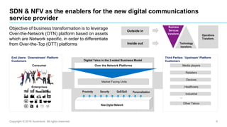 Copyright © 2016 Accenture All rights reserved. 6
Consumer
SDN & NFV as the enablers for the new digital communications
service provider
Digital Telco in the 2-sided Business Model
Over the Network Platforms
New Digital Network
Proximity
End Users: ‘Downstream’ Platform
Customers
Third Parties: ‘Upstream’ Platform
Customers
Media players
Retailers
Devices
Healthcare
Industrial
Other Telcos
...
Enterprises
Security QoE/QoS Personalization
Objective of business transformation is to leverage
Over-the-Network (OTN) platform based on assets
which are Network specific, in order to differentiate
from Over-the-Top (OTT) platforms
Operations
Transform.
Outside in
Inside out
Business
Services
transform.
Technology
transform.
Market Facing Units
 