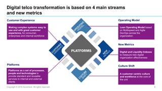 Copyright © 2016 Accenture All rights reserved. 8
Digital telco transformation is based on 4 main streams
and new metrics
Platforms as a set of processes,
people and technologies to
provide standard and reusable
services to internal and external
clients
Digital and Liquidity Indexes
to measure new digital
organization effectiveness
Making complex systems easy to
use and with great customer
experience, for consumer,
enterprises and internal workforce
Lean Operating Model based
on Multispeed and Agile
DevOps across the
organization
A customer centric culture
and workforce at the core of
the unit
New Metrics
Customer Experience
Platforms Culture Shift
Operating Model
 