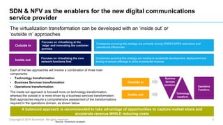 Copyright © 2016 Accenture All rights reserved. 5
SDN & NFV as the enablers for the new digital communications
service pro...