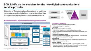 Copyright © 2016 Accenture All rights reserved. 7
SDN & NFV as the enablers for the new digital communications
service pro...